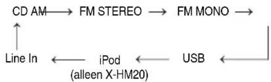 PIONEER XHM20 - ■Functie - 1