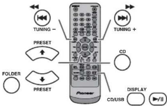 PIONEER XHM20 - Sur l'ordre de lecture des dossiers - 2
