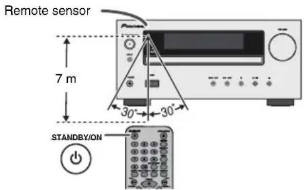 PIONEER XHM20 - ■Test of the remote control - 1