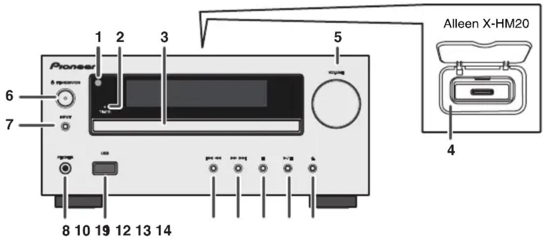PIONEER XHM20 - Bedieningsorganen en individatoren - 1