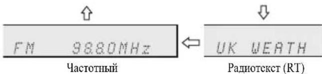 PIONEER XHM20 - HnΦopMaun, npEoCTaBnaEma cnCTemO RDS - 3