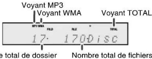 PIONEER XHM20 - Procédure de lecture de disques mp3/wma avec le mode dossier activé - 1