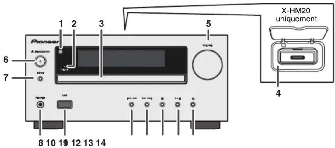 PIONEER XHM20 - Commandes et voyants - 1