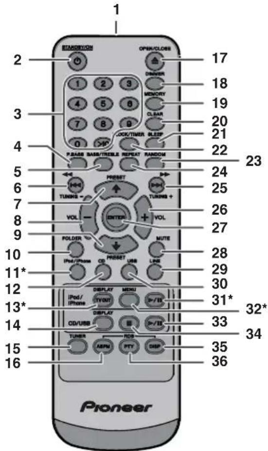 PIONEER XHM20 - Panel frontal - 1