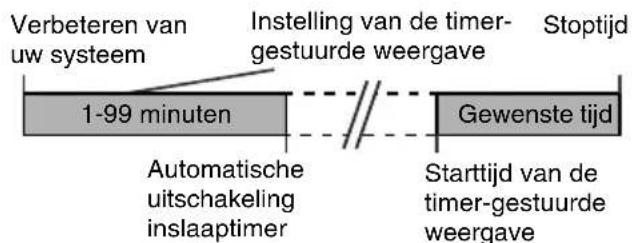 PIONEER XHM20 - In slap vallen en timerweergave: - 1