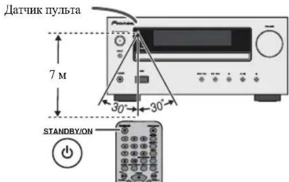 PIONEER XHM20 - PpOBePkAnyIbTaDnCTaHcNHOHHOrO ynpaBneHn - 1