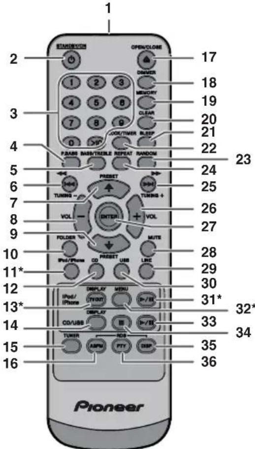 PIONEER XHM20 - Voorpaneel - 1