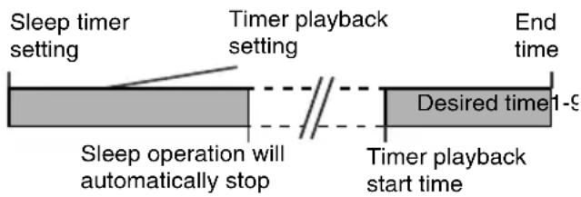 PIONEER XHM30V - Sleep and timer playback: - 1