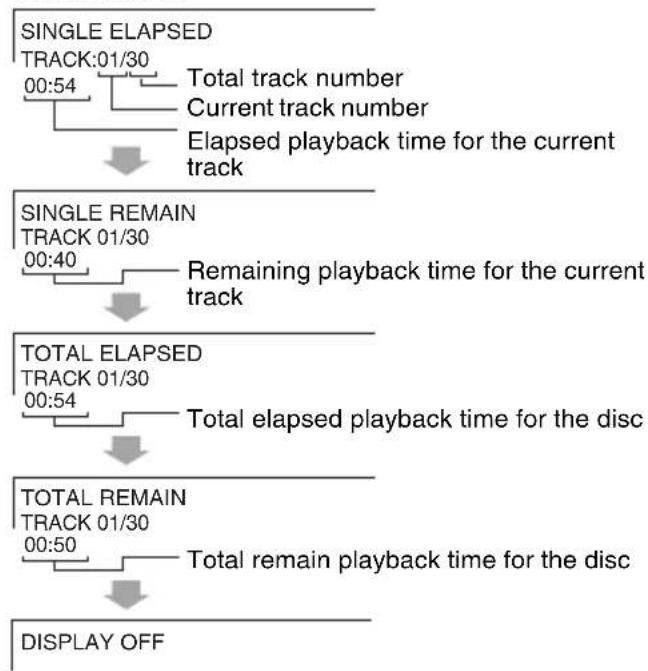PIONEER XHM30V - Various settings (continued) - 2