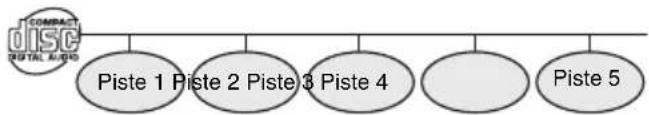 PIONEER XHM30V - Titre, chapitre et piste - 2