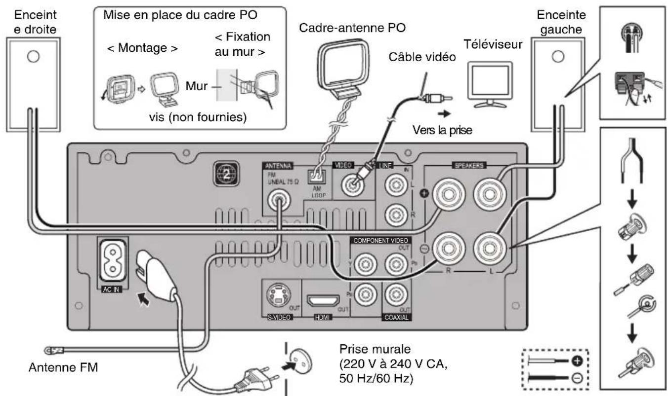 PIONEER XHM30V - ■Symboles utilisés sur les disques DVD - 1