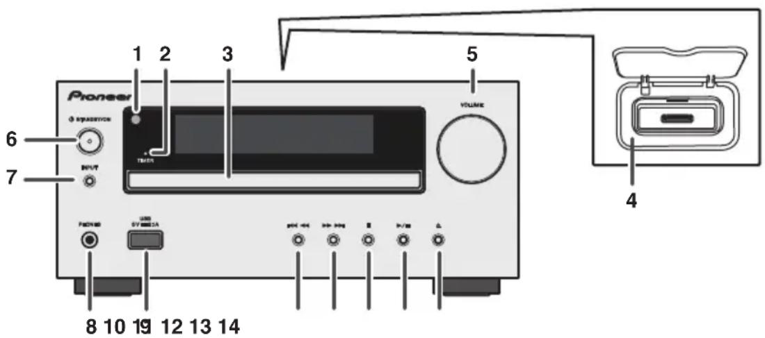 PIONEER XHM30V - Controles eindicadores - 1