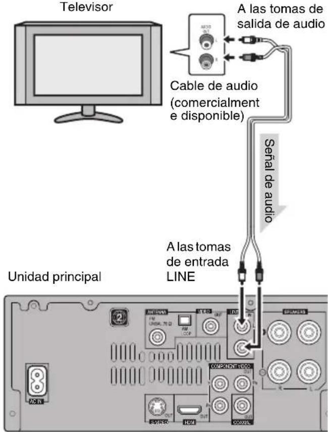 PIONEER XHM30V - Conecte el TV (para escuchar audio por el televisor) - 1