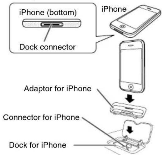 PIONEER XHM30V - To insert adaptor for iPod or iPhone (Docking Station) - 2