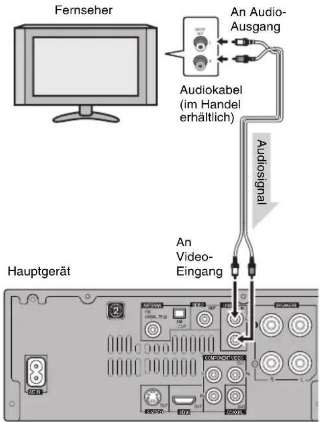 PIONEER XHM30V - ■Anschluss Ihres Fernsehers (für TV-Audio) - 1