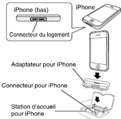 PIONEER XHM30V - Pour installer l'adaptateur pour iPod ou iPhone (Station d'accueil) - 2
