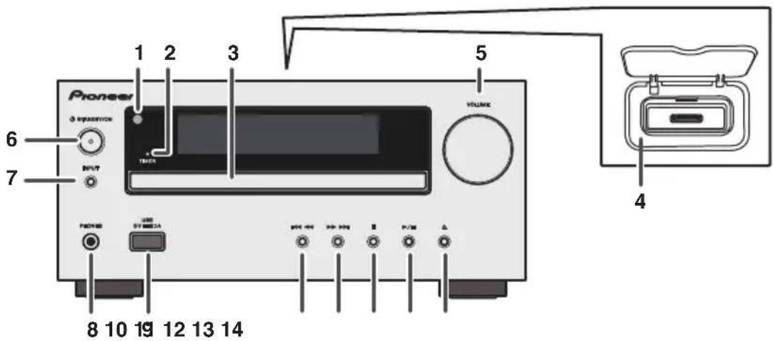 PIONEER XHM30V - Controls and indicators - 1