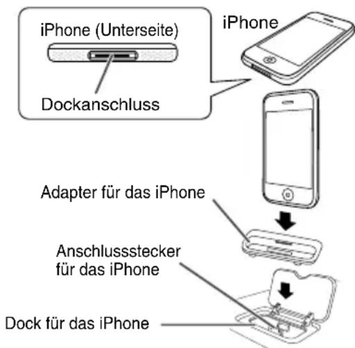 PIONEER XHM30V - Adapter für iPod oder iPhone anschließene (Andock- Station) - 2