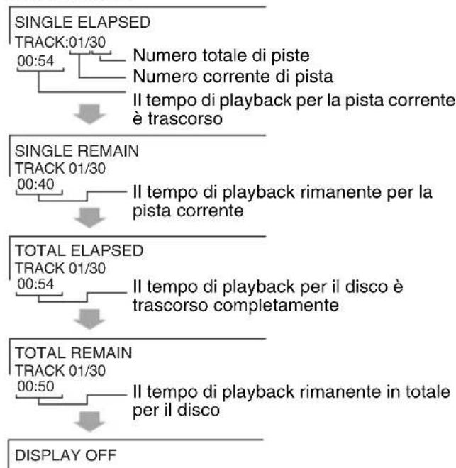 PIONEER XHM30V - Diverse impostazioni (continua) - 2