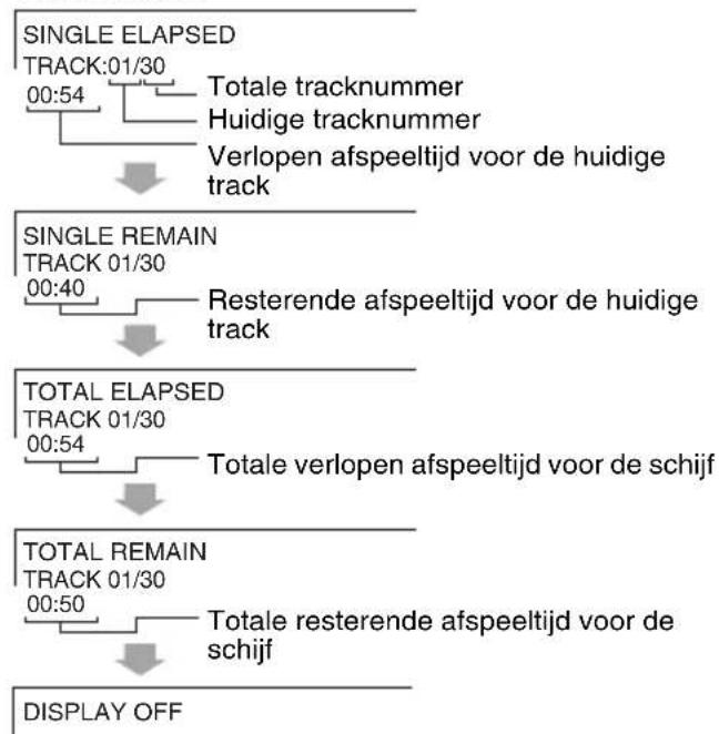 PIONEER XHM30V - Verscheidene instellingen (ervolg) - 2