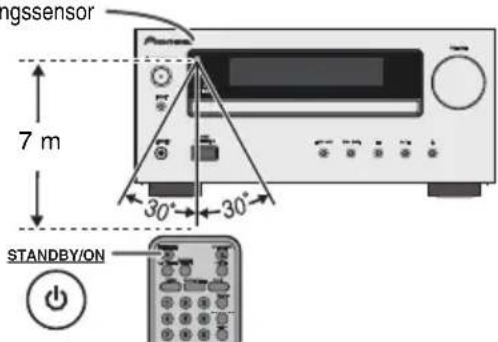 PIONEER XHM30V - ■Test der Fernbedienung - 1