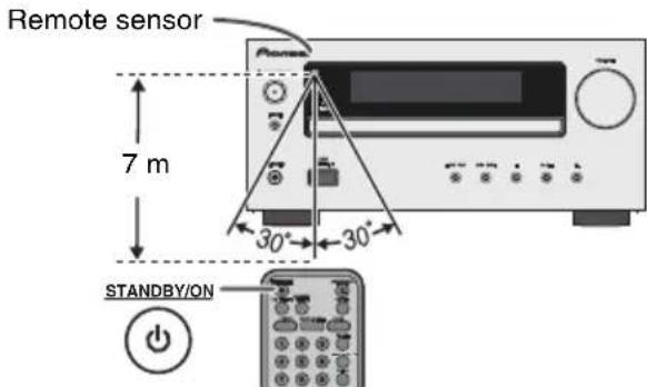PIONEER XHM30V - ■Test of the remote control - 1