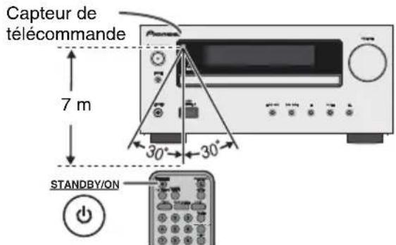 PIONEER XHM30V - ■Essai de la télécommande - 1