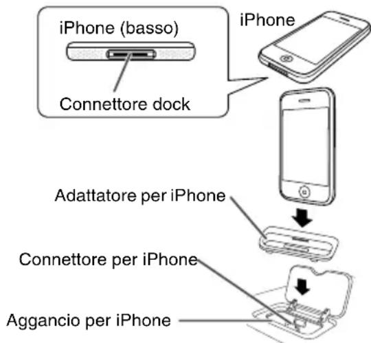 PIONEER XHM30V - ■Per insere l'adattatore per iPod o iPhone (Base di aggancio) - 2