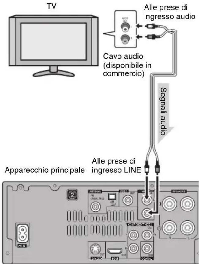 PIONEER XHM30V - ■Connette alla vostra TV (Per audio TV) - 1
