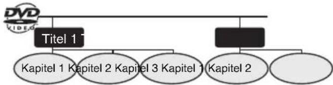 PIONEER XHM30V - Titel, Kapitel und Track - 1