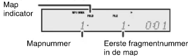 PIONEER XHM30V - Weergave van USB/MP3-speler bij ingeschakelde mapmodus - 2
