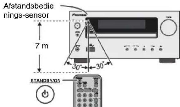 PIONEER XHM30V - ■Testen van de afstandsbediening - 1