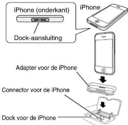 PIONEER XHM30V - ■De adapter voor de iPod of iPhone plaatsen (Docking Station) - 2