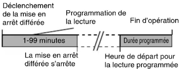 PIONEER XHM30V - Mise en arrêt différée et lecture programmée : - 1