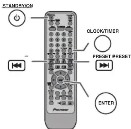 PIONEER XHM30V - Regolazione dell'orologio (Solo per telecomando) - 1