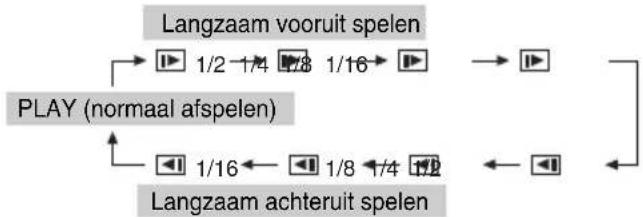 PIONEER XHM30V - ■Afspelen in slow-motion - 5