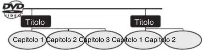 PIONEER XHM30V - Titolo, capitolo e pista - 1