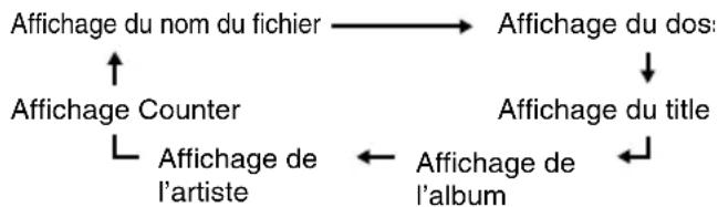 PIONEER XHM30V - Lire à partir d'un dispositif USB/MP3 avec le mode dossier activé - 3