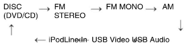 PIONEER XHM30V - Function - 1