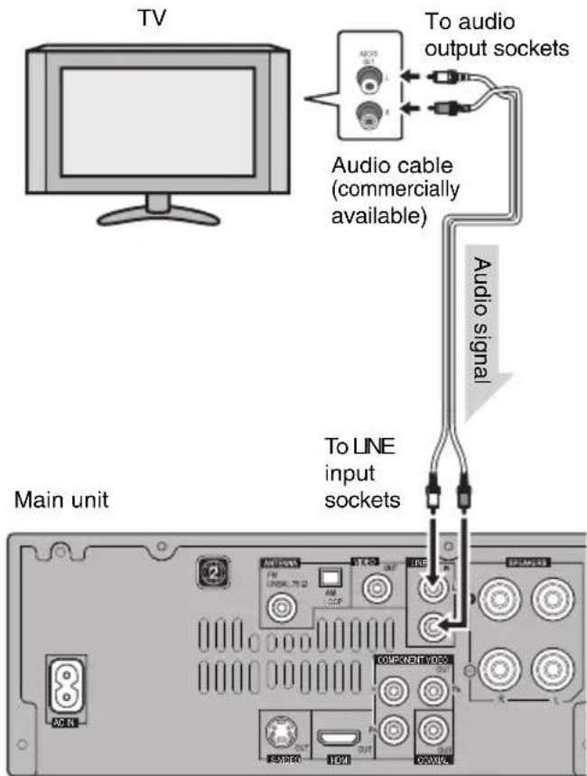 PIONEER XHM30V - Connect your TV (For TV audio) - 1