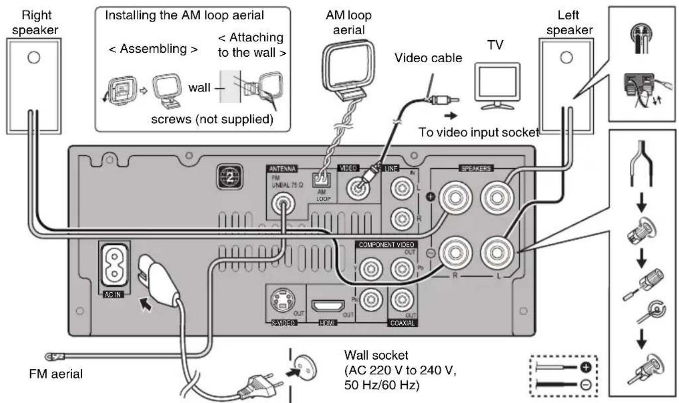 PIONEER XHM30V - ■Icons used on DVD discs - 1
