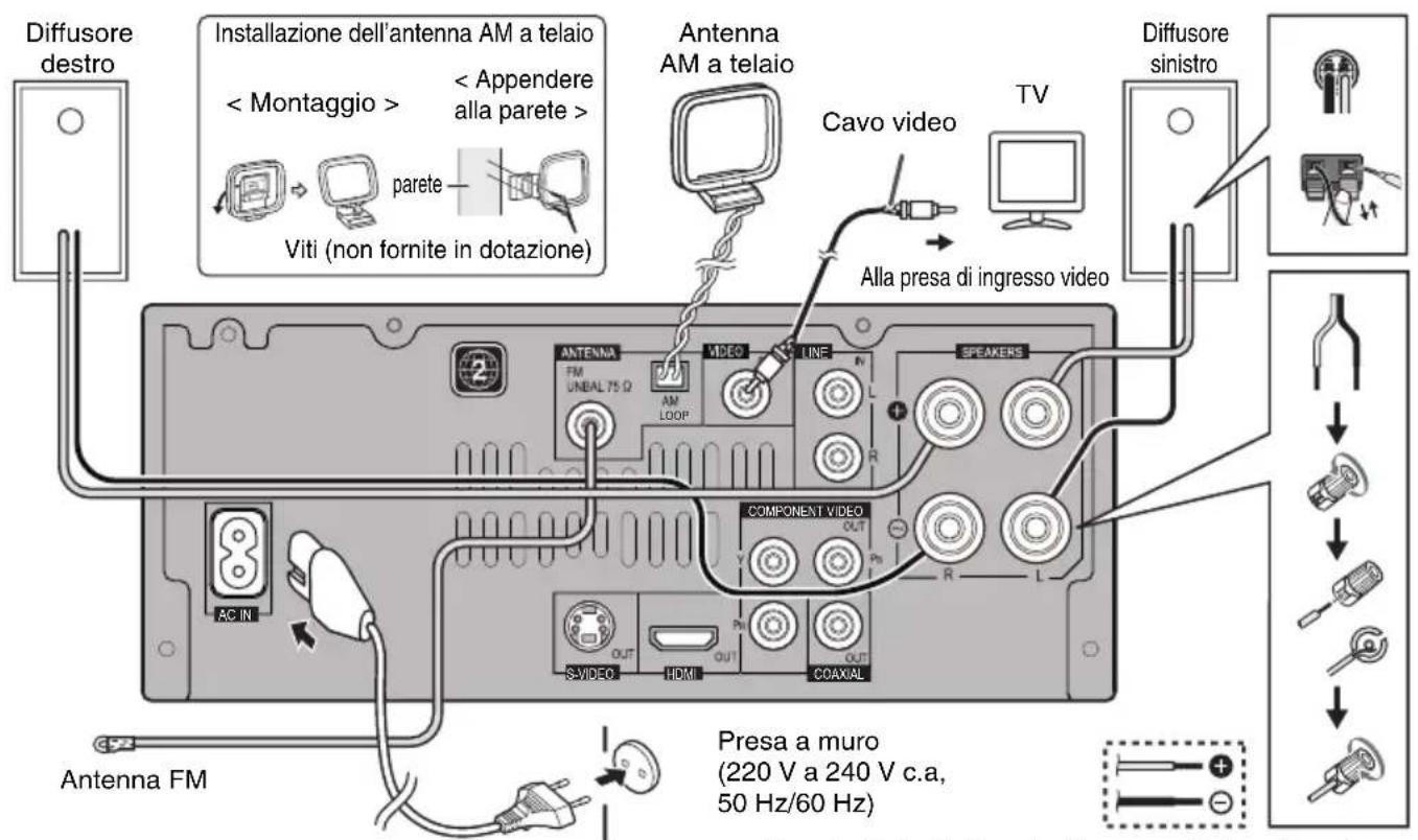 PIONEER XHM30V - Icone usate con dischi DVD - 1