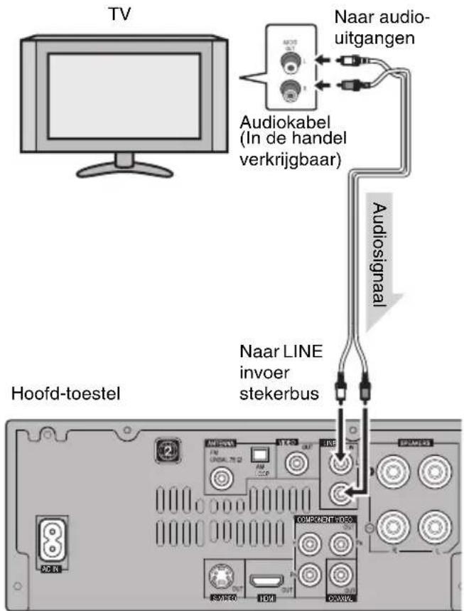 PIONEER XHM30V - Uw TV aansluiten (voor TV-audio) - 1