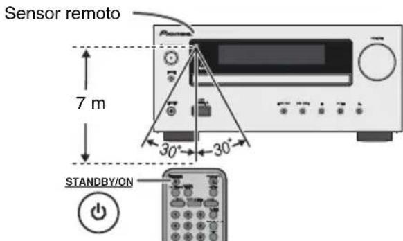 PIONEER XHM30V - ■Prueba del controlador remoto - 1