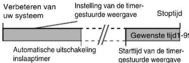 PIONEER XHM30V - In slap vallen en timerweergave: - 1