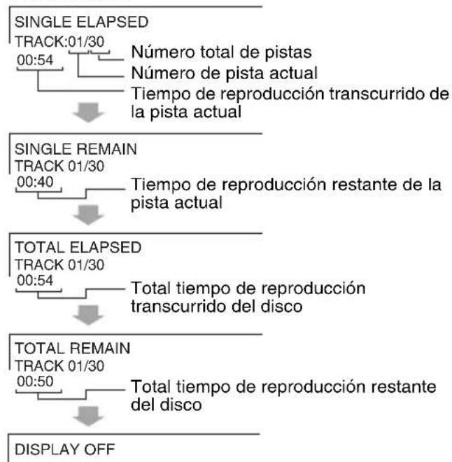 PIONEER XHM30V - SVCD/VCD/CD: - 1