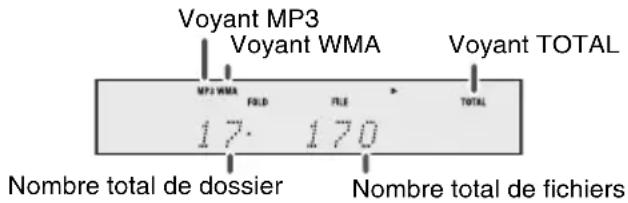PIONEER XHM30V - Lire à partir d'un dispositif USB/MP3 avec le mode dossier activé - 1