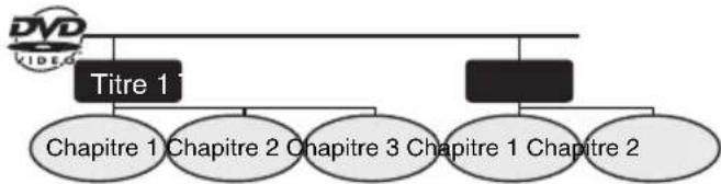 PIONEER XHM30V - Titre, chapitre et piste - 1