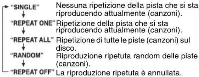 PIONEER XHM30V - Riproduzione ripetuta sulla schermata del menu di MP3/WMA: Condrazione A - 1