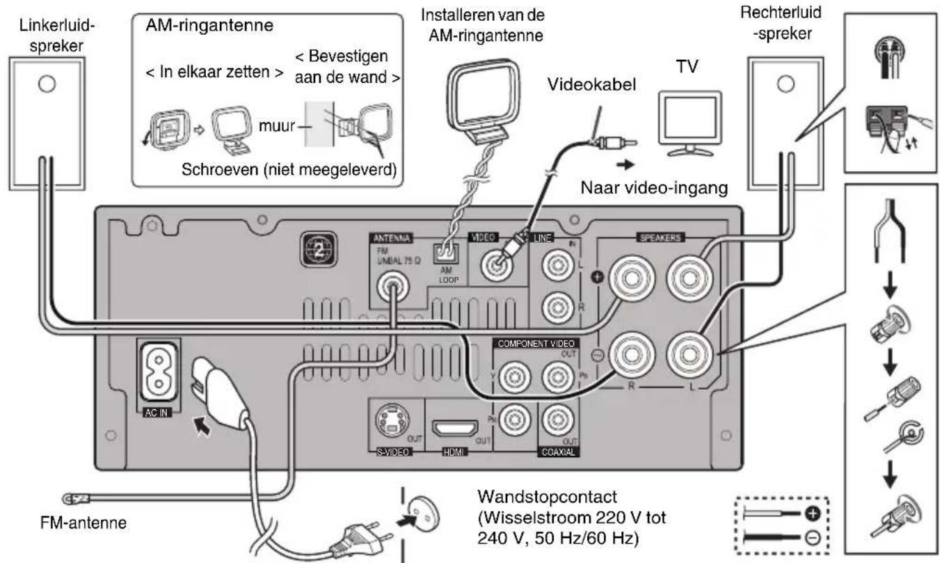 PIONEER XHM30V - Op DVD-schijven gebruekte iconen - 1
